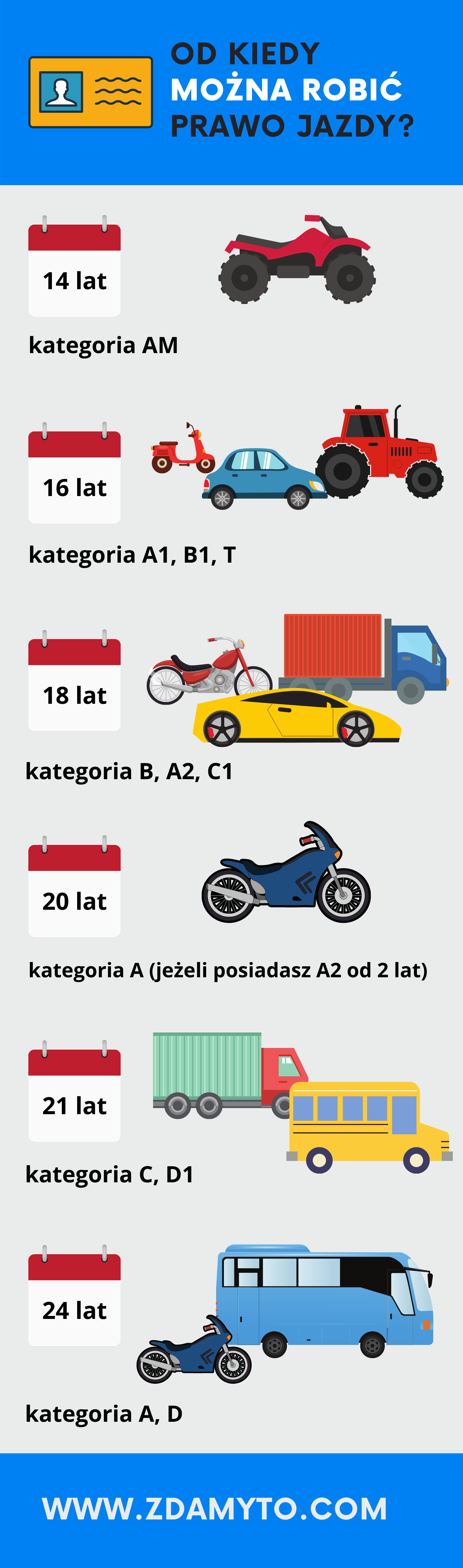 Prawo jazdy kategorii B już od 17 roku życia? ZdamyTo