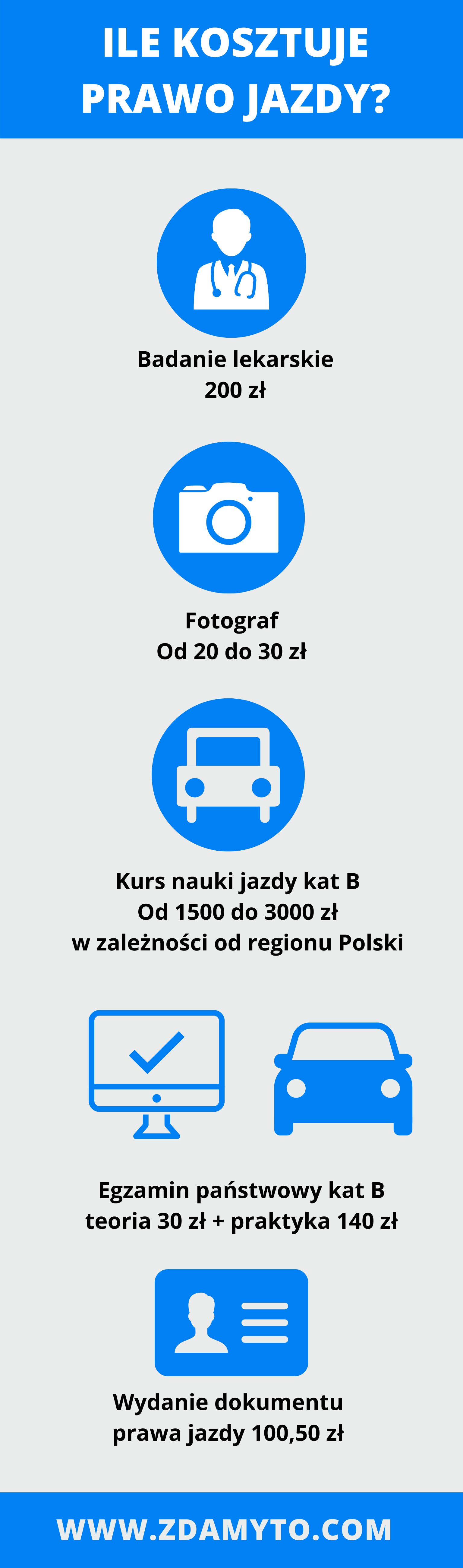 koszt prawa jazdy