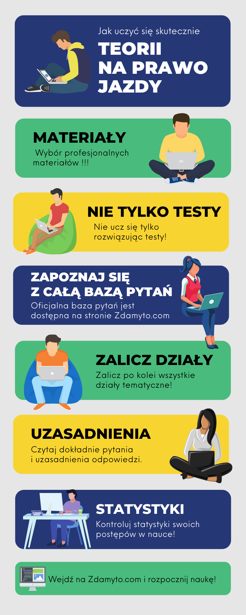 Jak uczyć się testów na prawo jazdy?